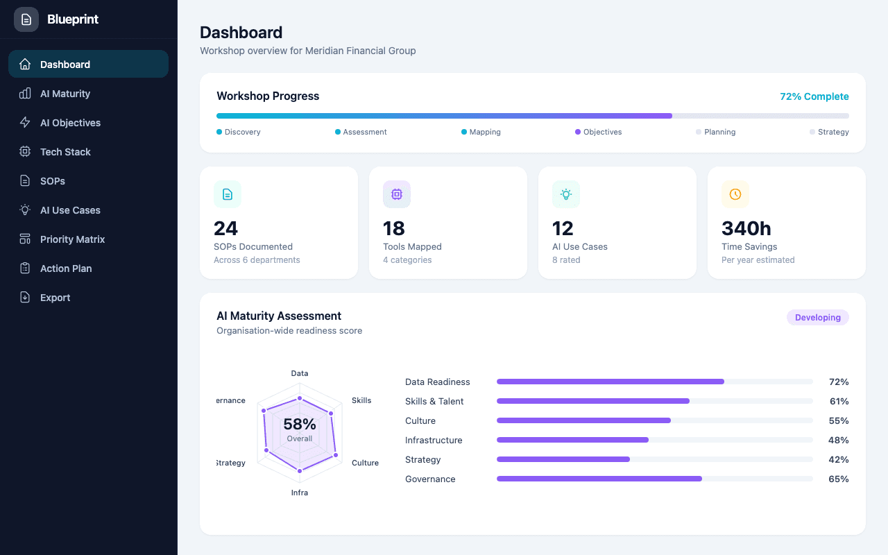 Blueprint Dashboard screenshot
